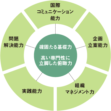 新しい大学院教育のカタチ