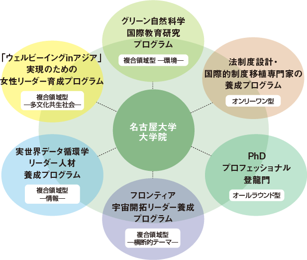 志が育つ場所