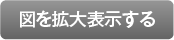 図を拡大表示する